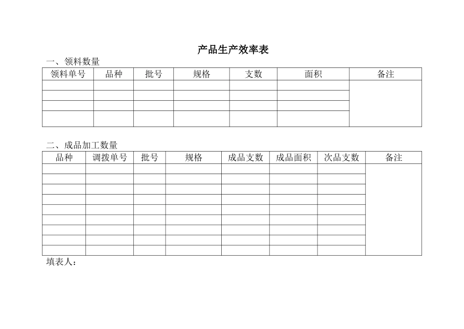 产品生产效率表.doc_第1页
