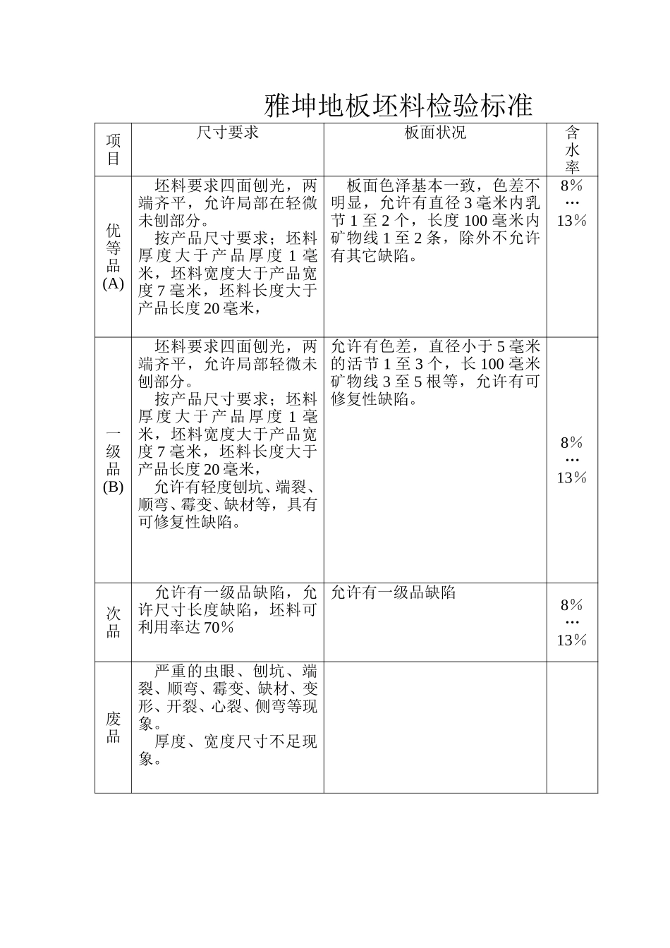 雅坤地板坯料检验标准.doc_第1页