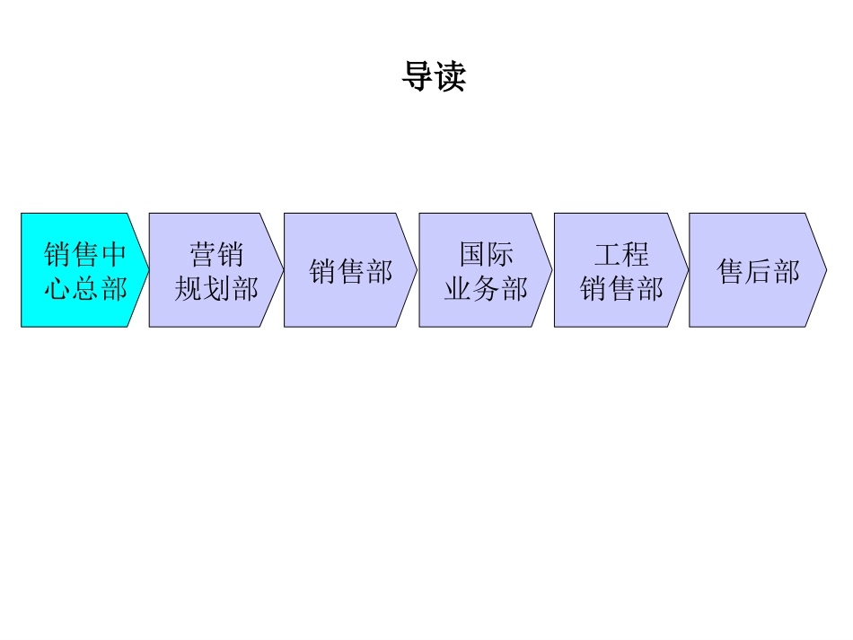 0701-瞿-销售中心组织结构设计.ppt_第2页