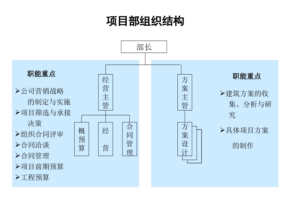 组织结构设计参考.ppt_第1页