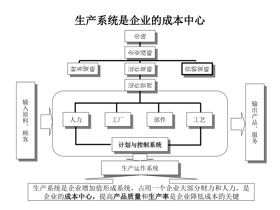 0619生产.ppt_第2页
