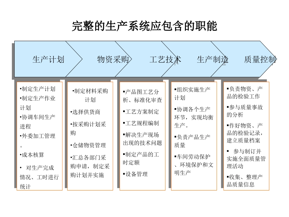 0619生产.ppt_第3页