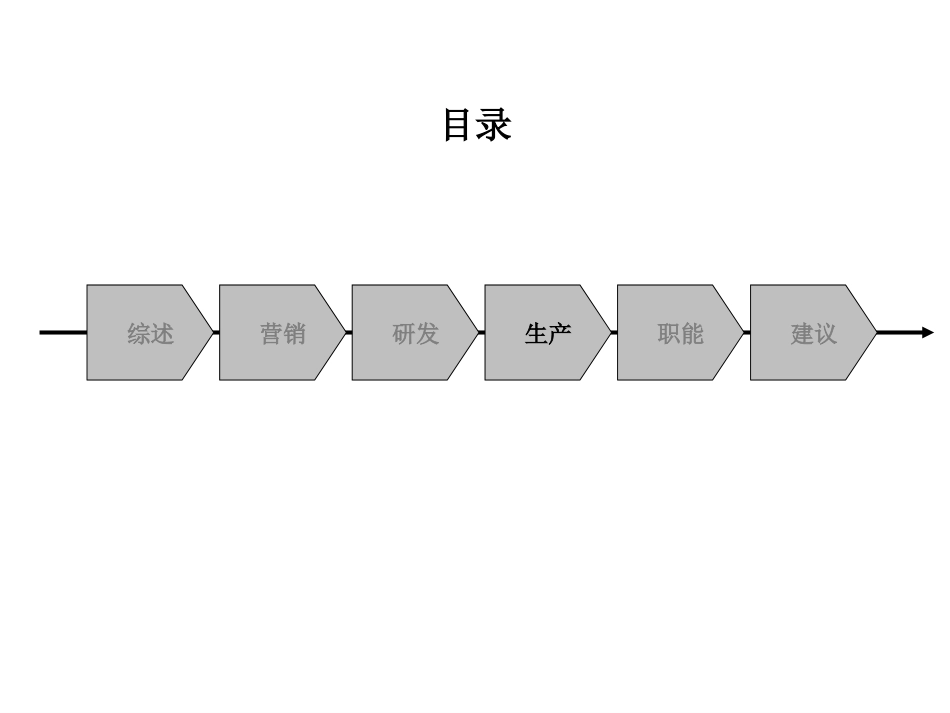 0620生产.ppt_第1页