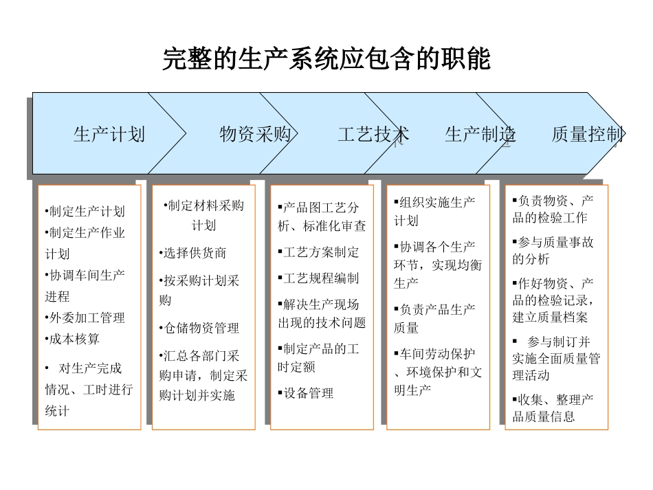 0620生产.ppt_第3页