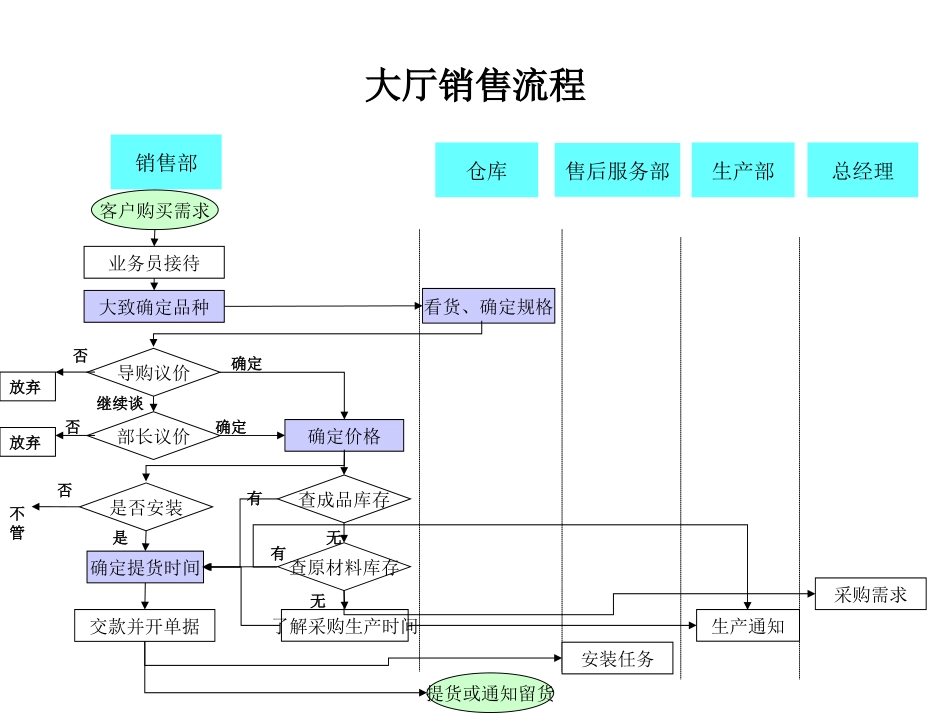 0620业务流程.ppt_第2页