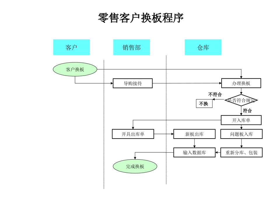 0620业务流程.ppt_第3页