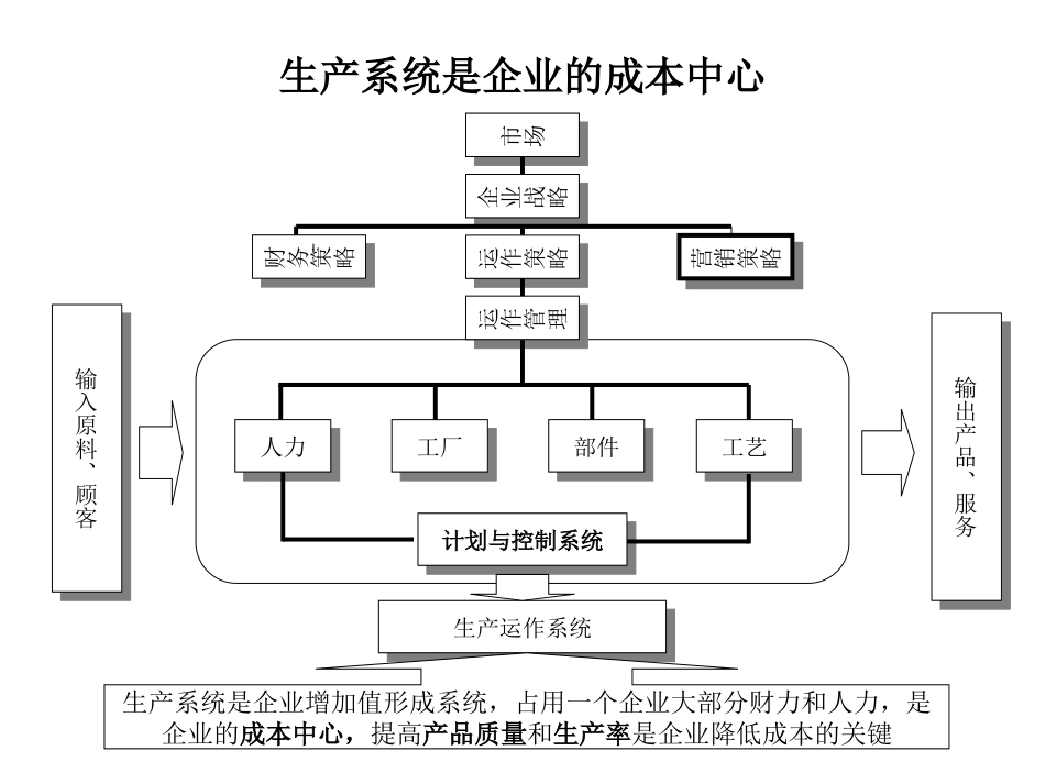 0622生产.ppt_第2页