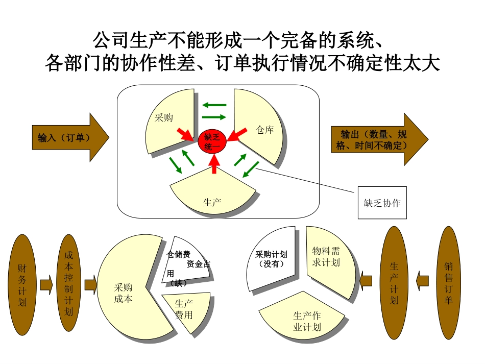 0622生产.ppt_第3页