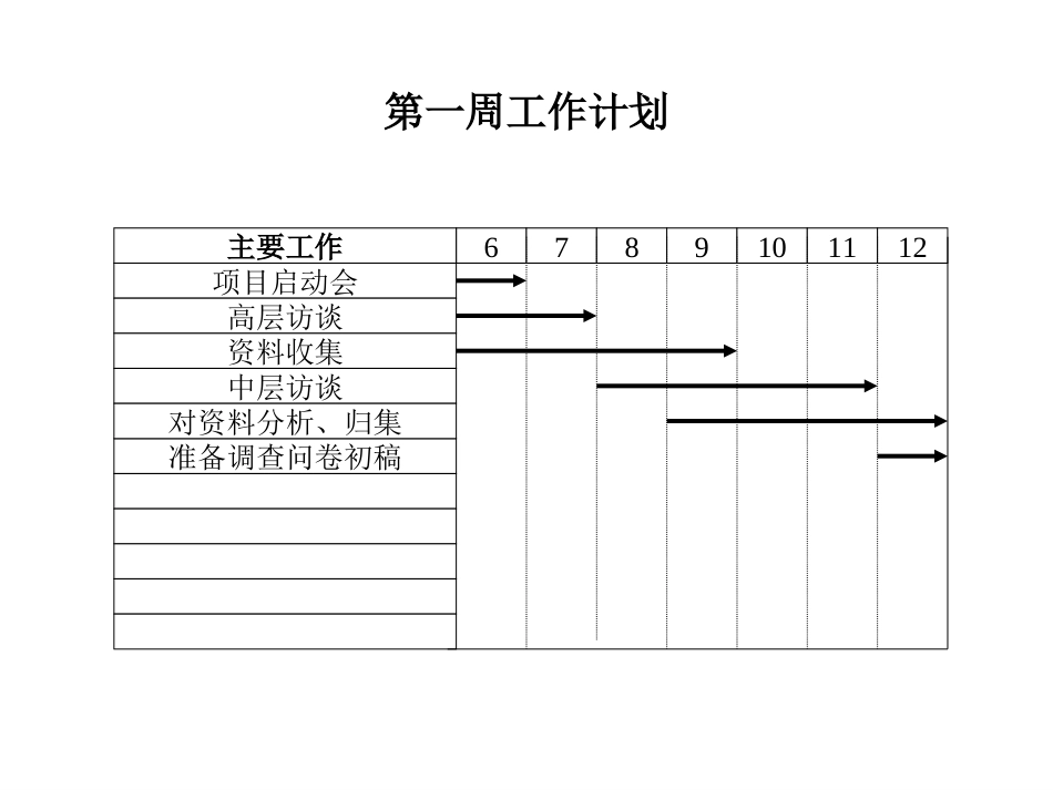 第一周工作计划安排.ppt_第1页