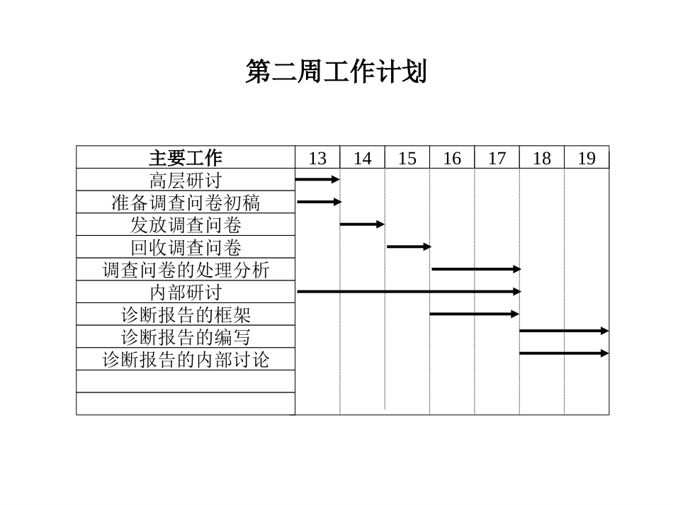 第一周工作计划安排.ppt_第2页