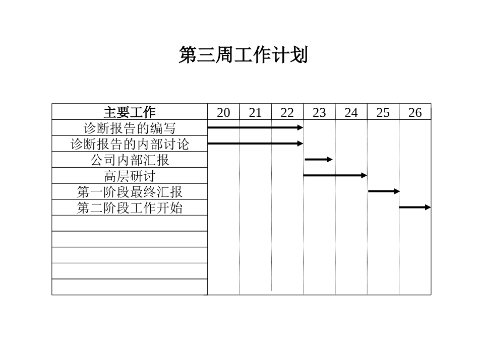 第一周工作计划安排.ppt_第3页