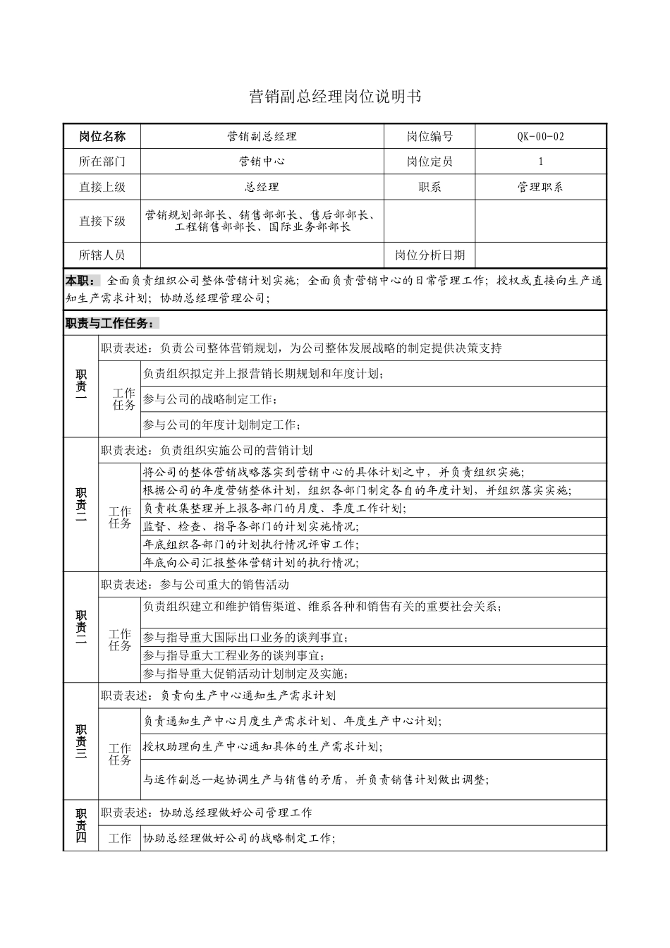 00-02营销副总经理岗位说明书.doc_第1页