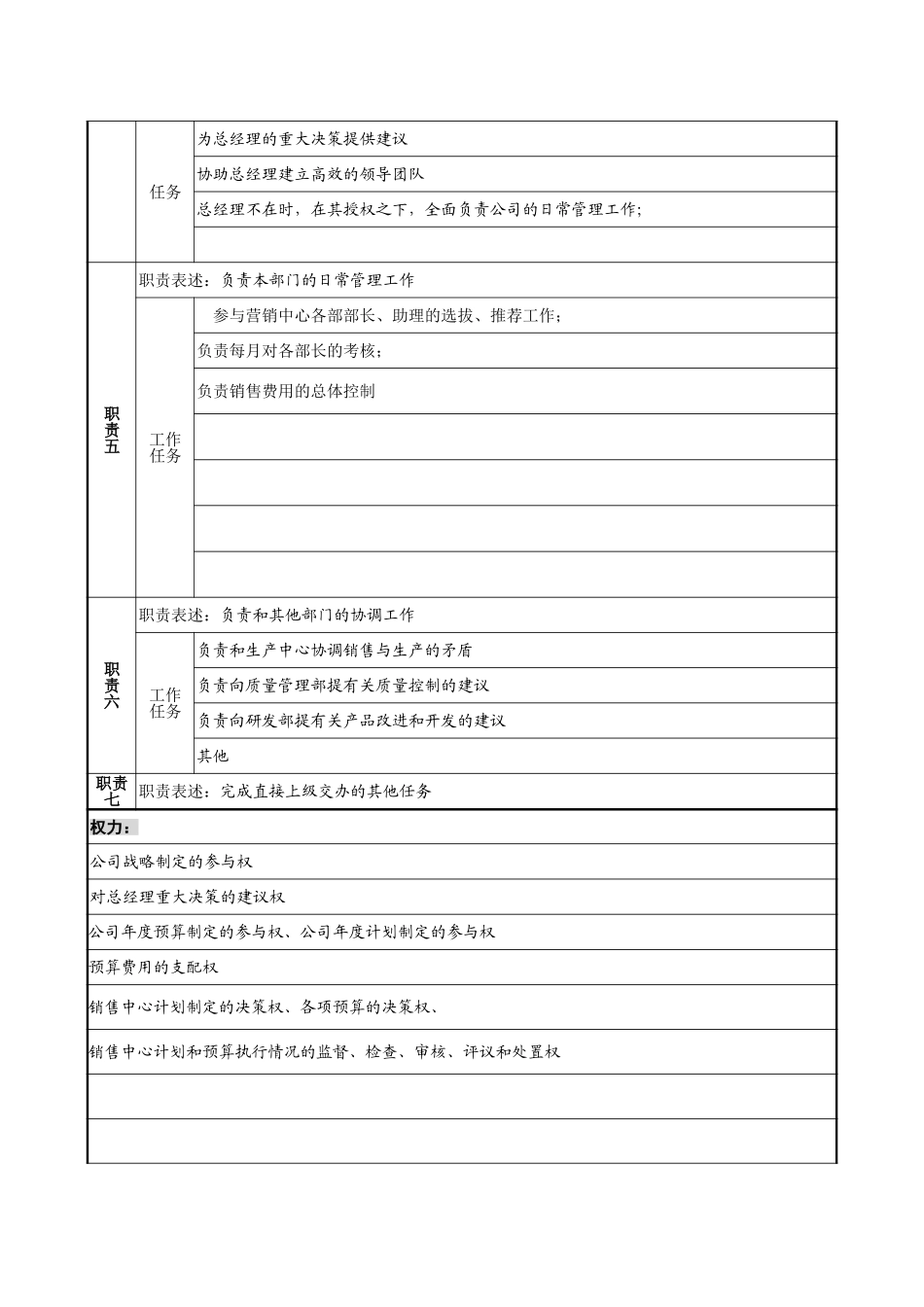 00-02营销副总经理岗位说明书.doc_第2页