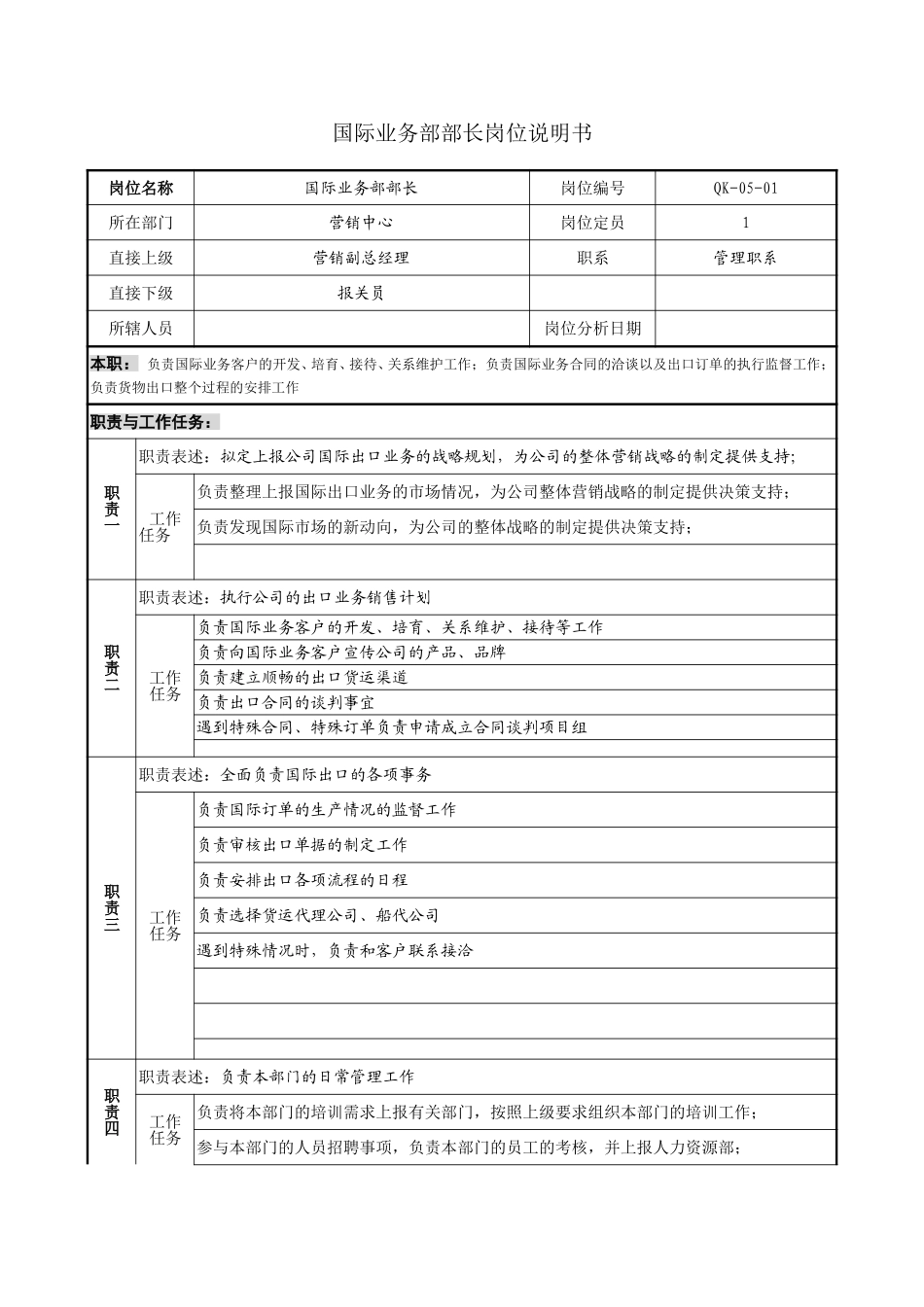 05-01国际业务部部长岗位说明书.doc_第1页