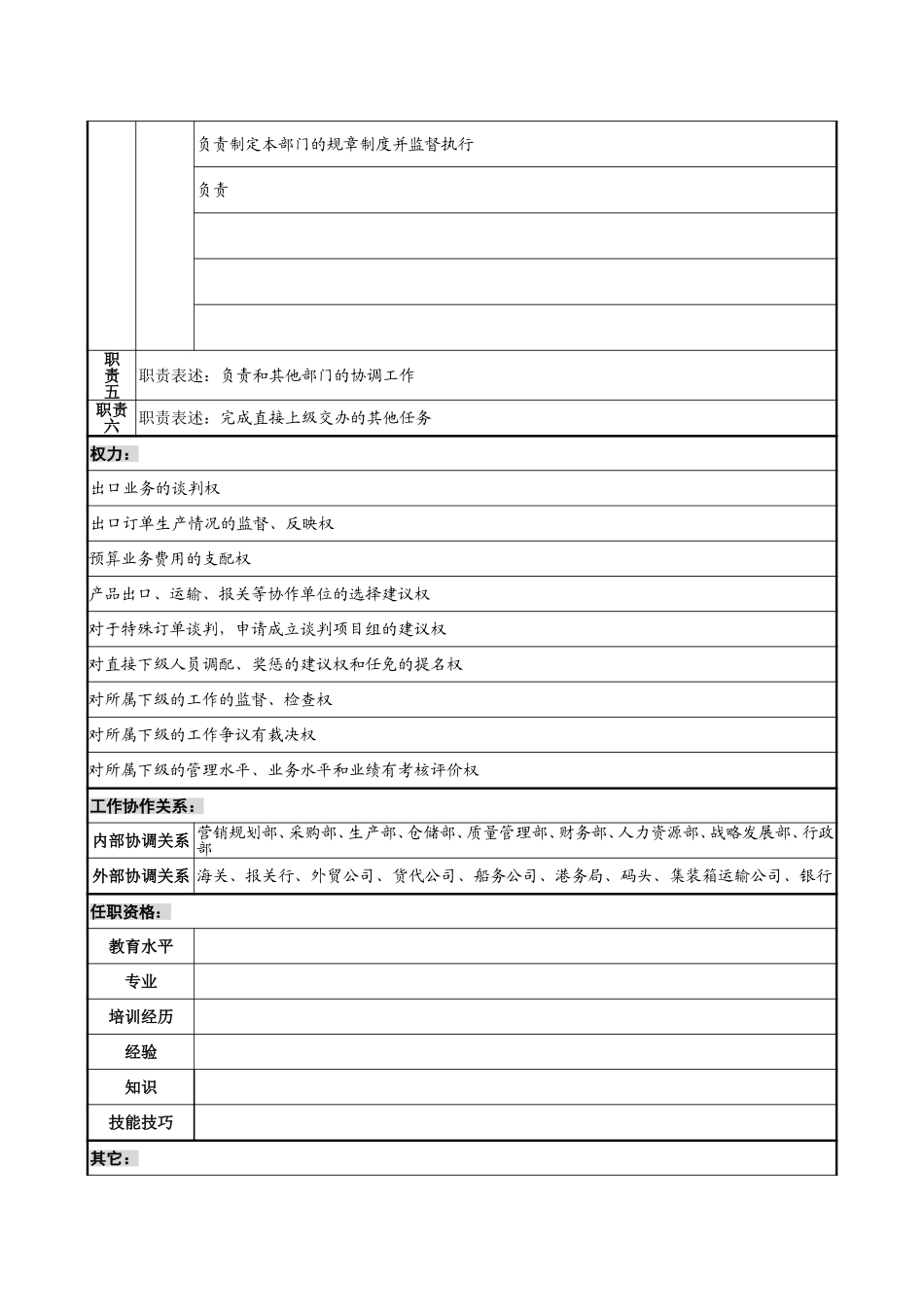 05-01国际业务部部长岗位说明书.doc_第2页
