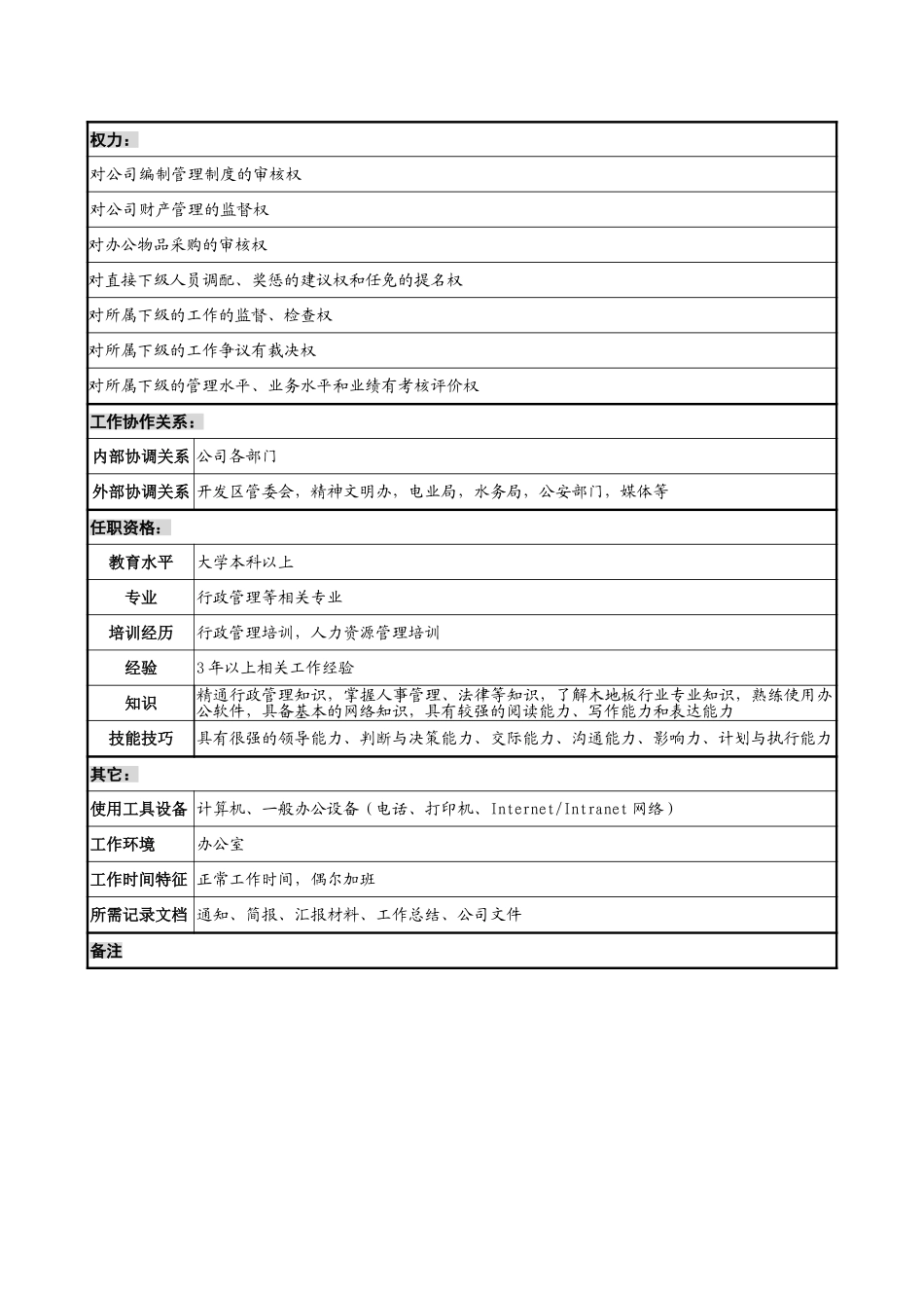 行政部岗位说明书.doc_第2页