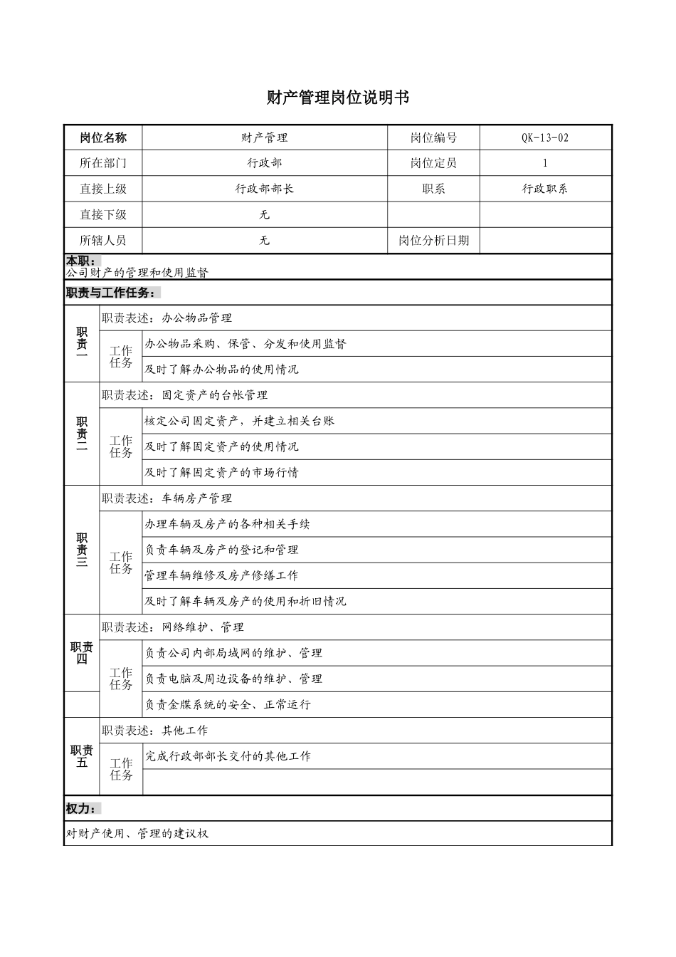 行政部岗位说明书.doc_第3页