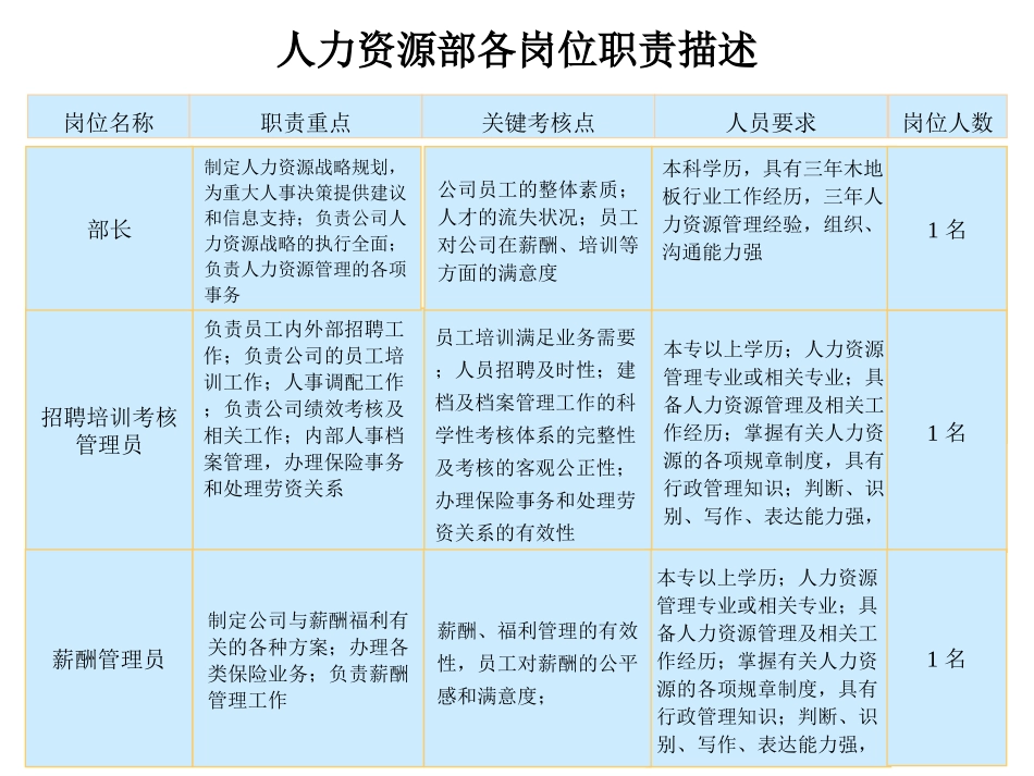 组织结构6.27--黄11.ppt_第3页