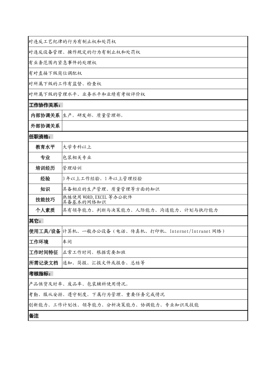 包装车间主任职务说明书.doc_第2页