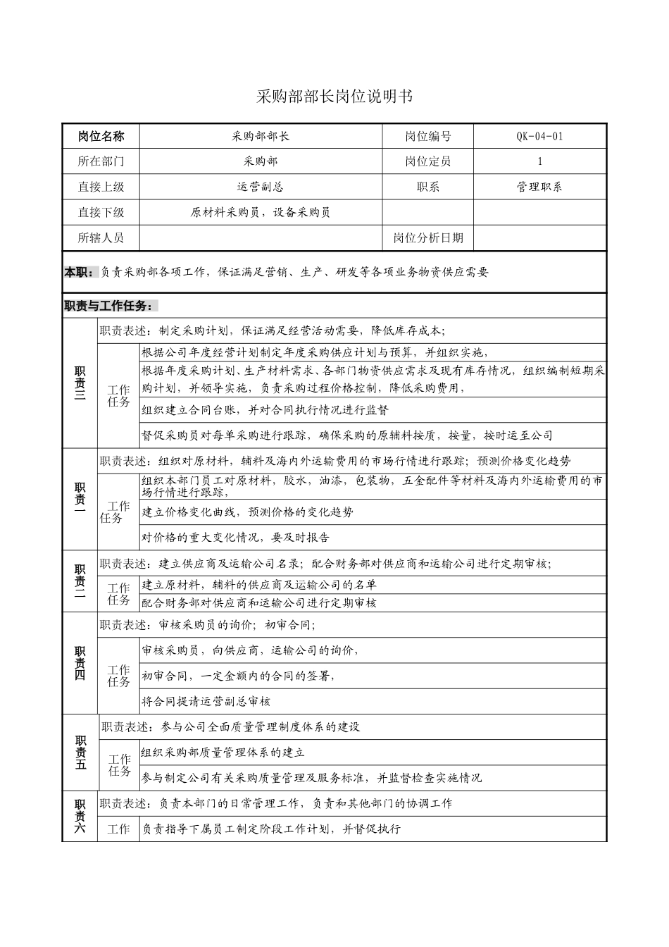 采购部部长岗位说明书.doc_第1页