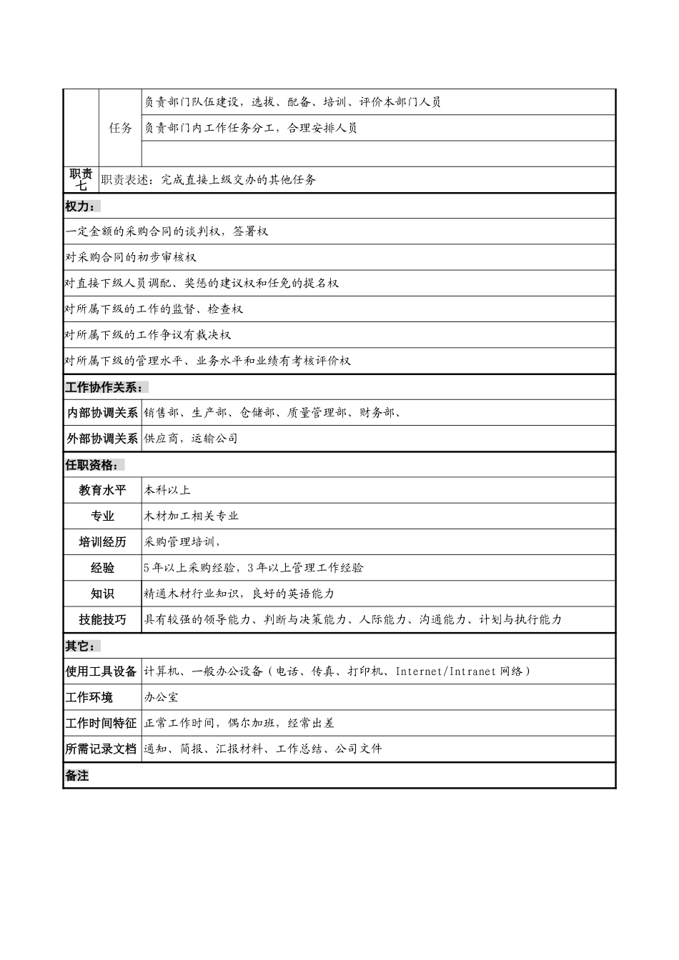 采购部部长岗位说明书.doc_第2页