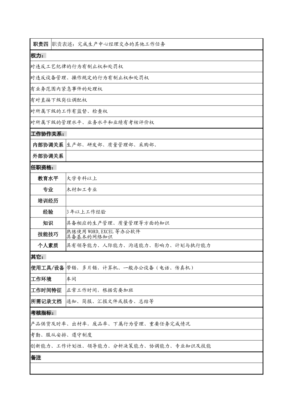 带锯车间主任职务说明书.doc_第2页