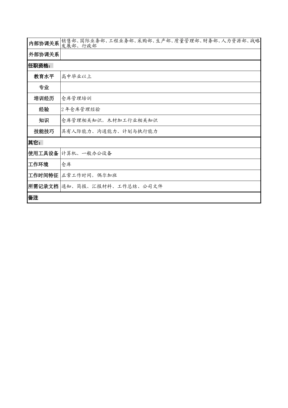 低值易耗品管理员岗位说明书.doc_第2页