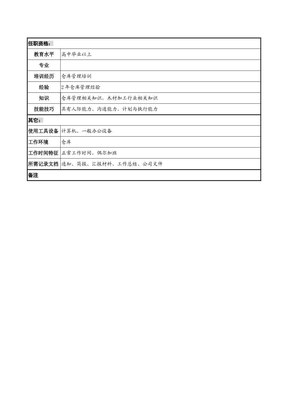 辅料库管理员岗位说明书.doc_第2页