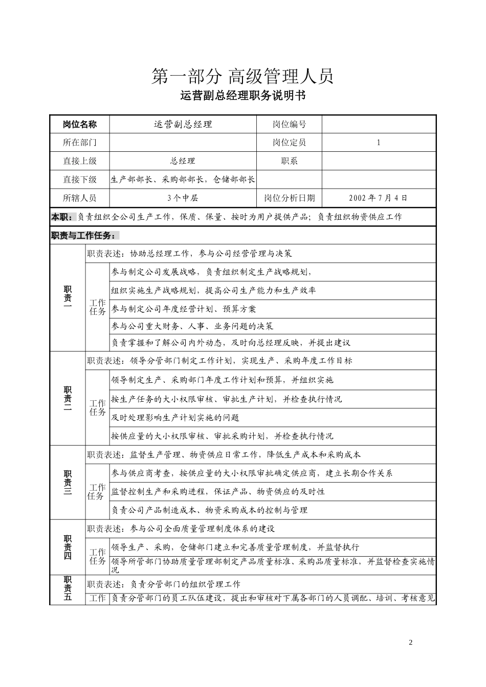 岗位说明书.doc_第2页