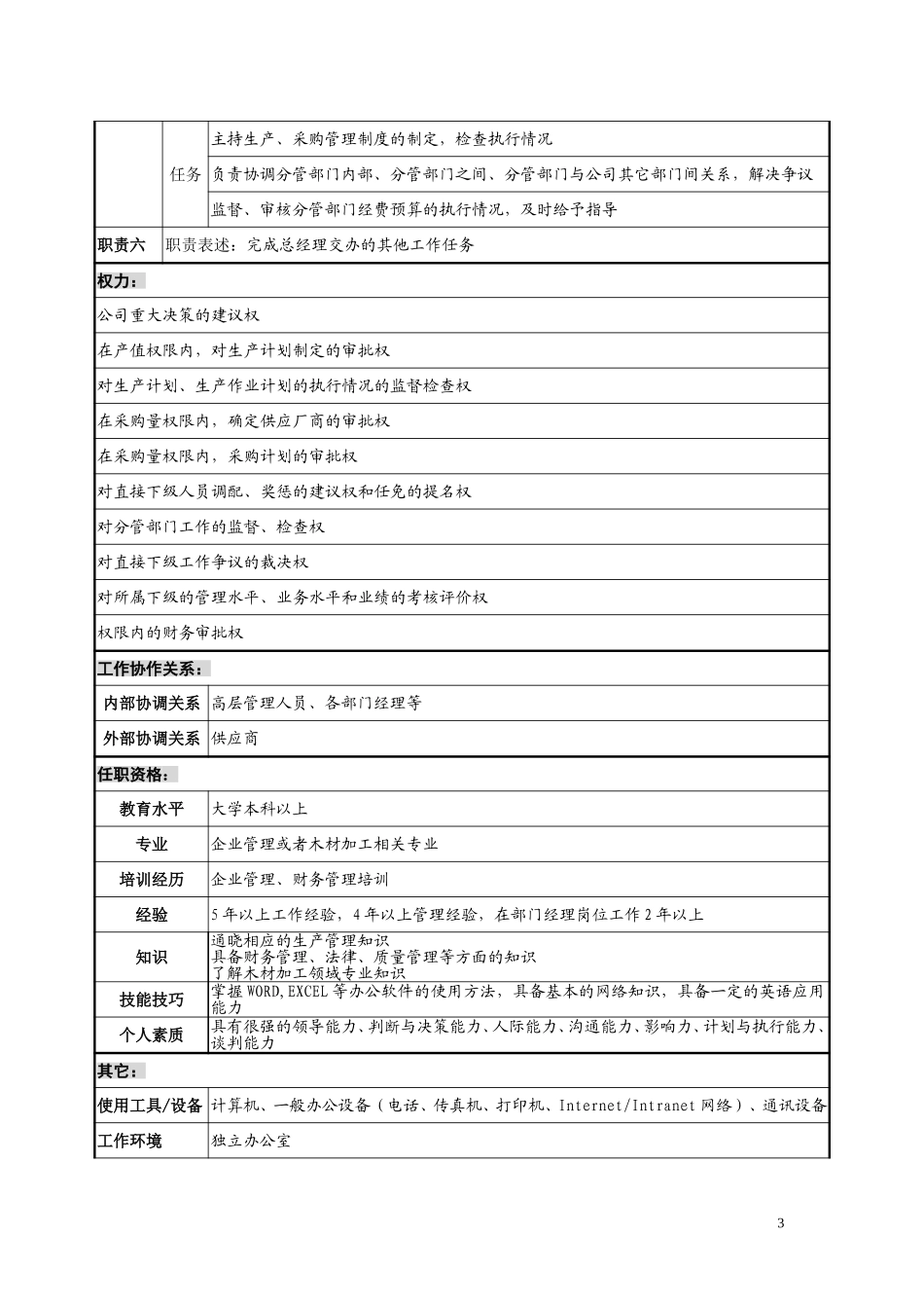 岗位说明书.doc_第3页