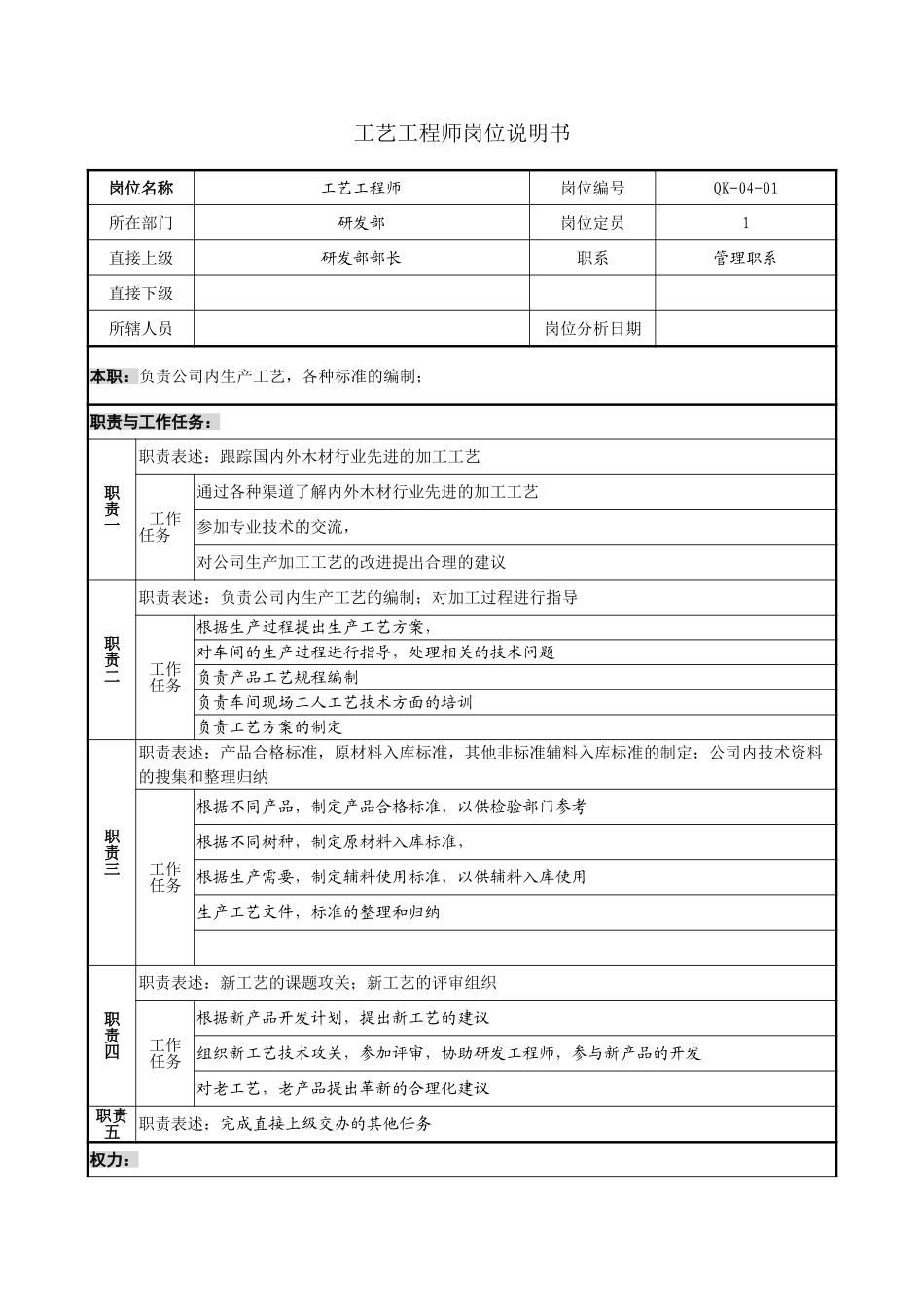 工艺师岗位说明书.doc_第1页