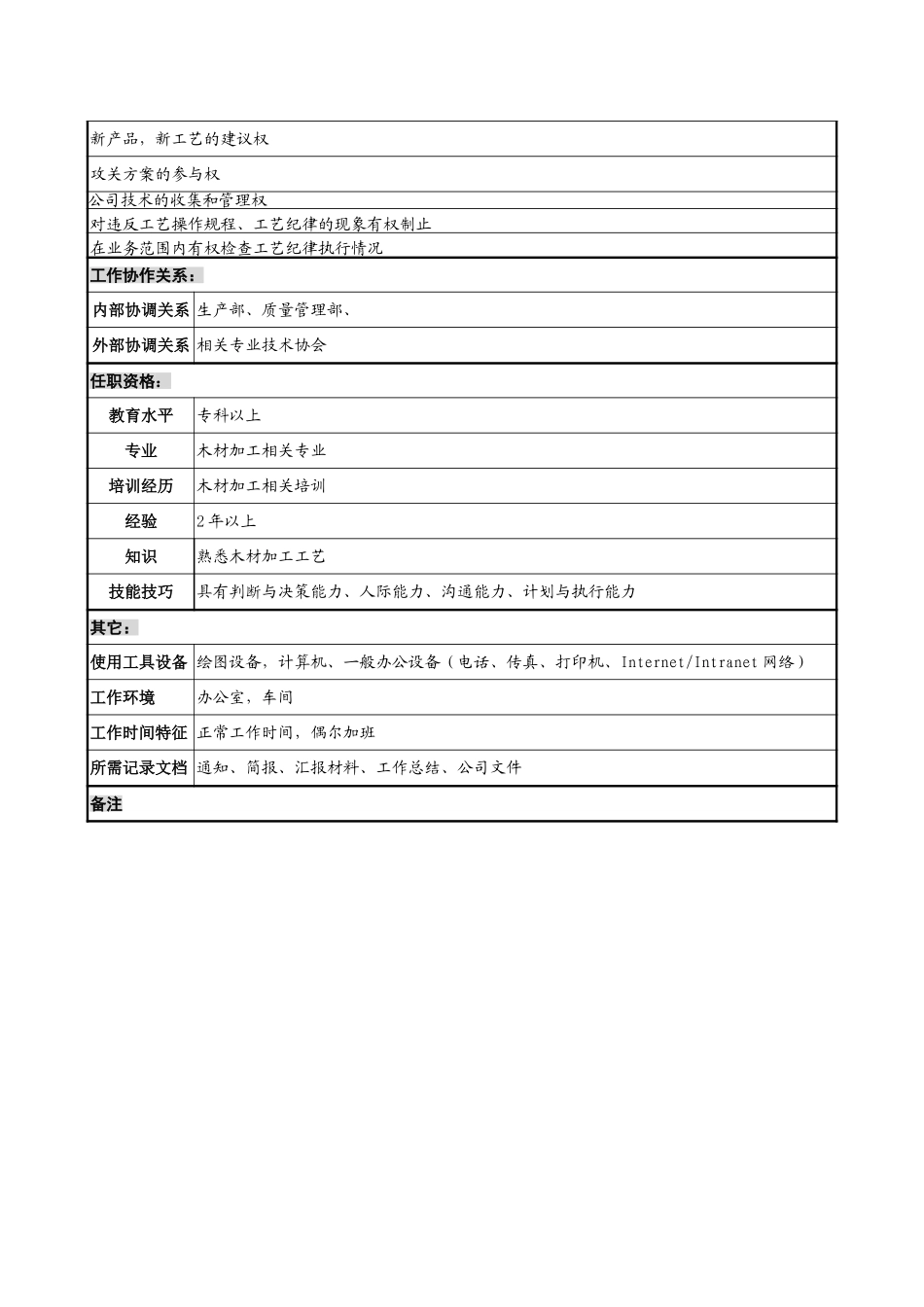 工艺师岗位说明书.doc_第2页