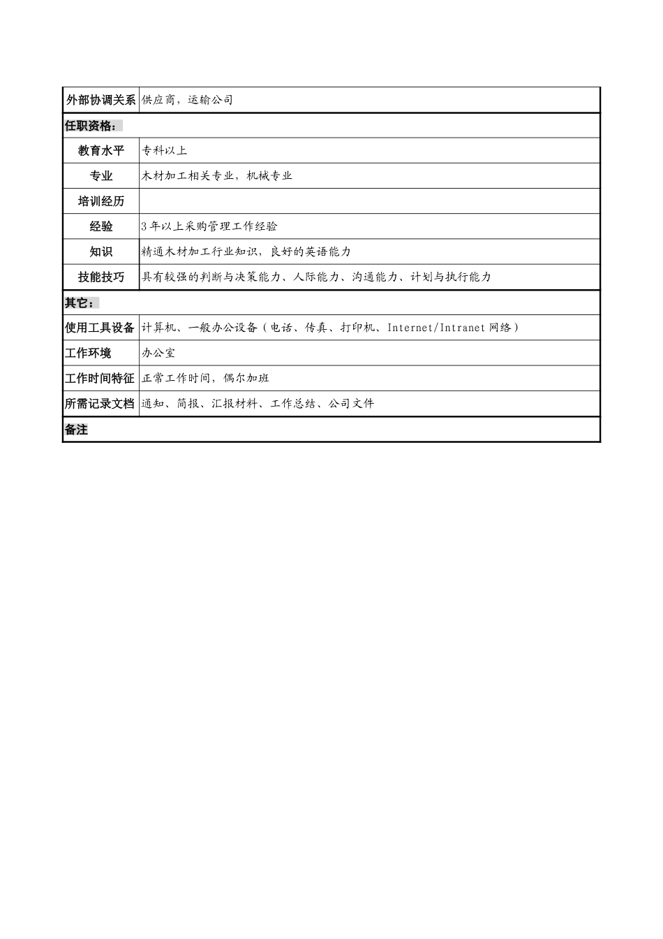 设备采购员岗位说明书.doc_第2页