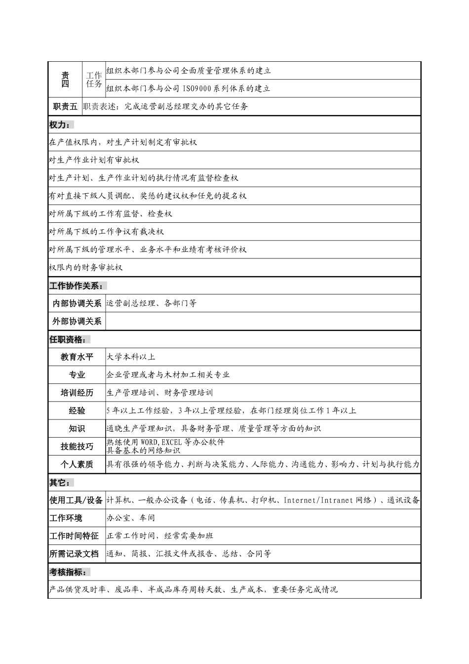 生产部部长职位说明书.doc_第2页