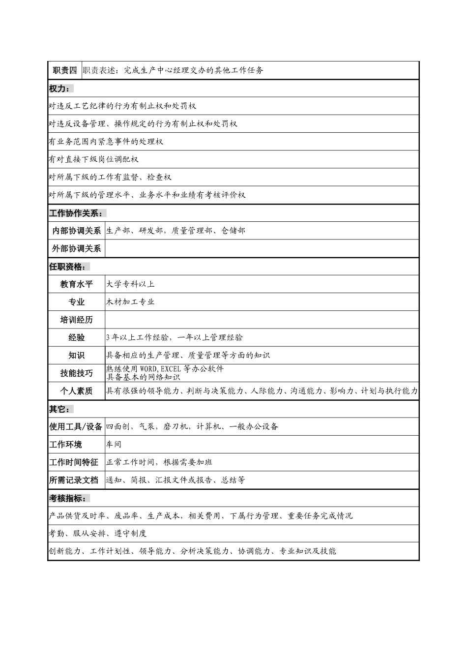 四面刨车间主任职务说明.doc_第2页