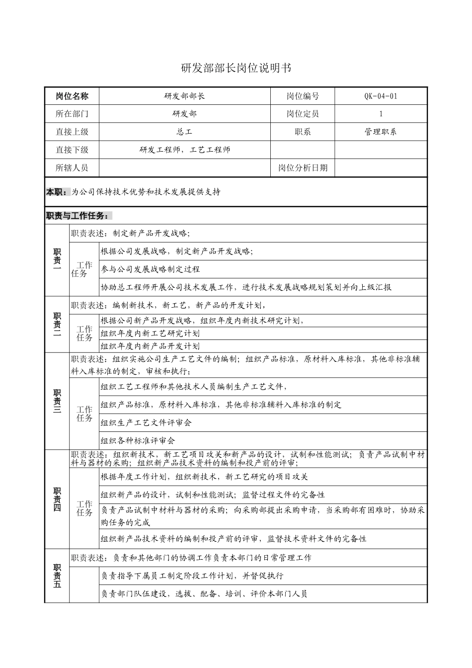 研发部部长岗位说明书.doc_第1页