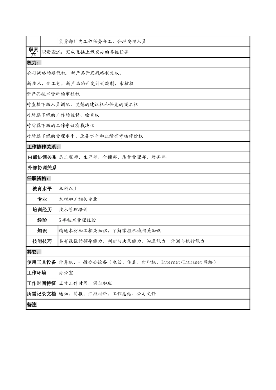 研发部部长岗位说明书.doc_第2页