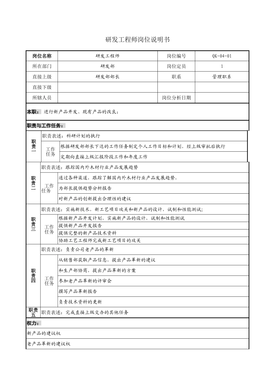 研发工程师岗位说明书.doc_第1页