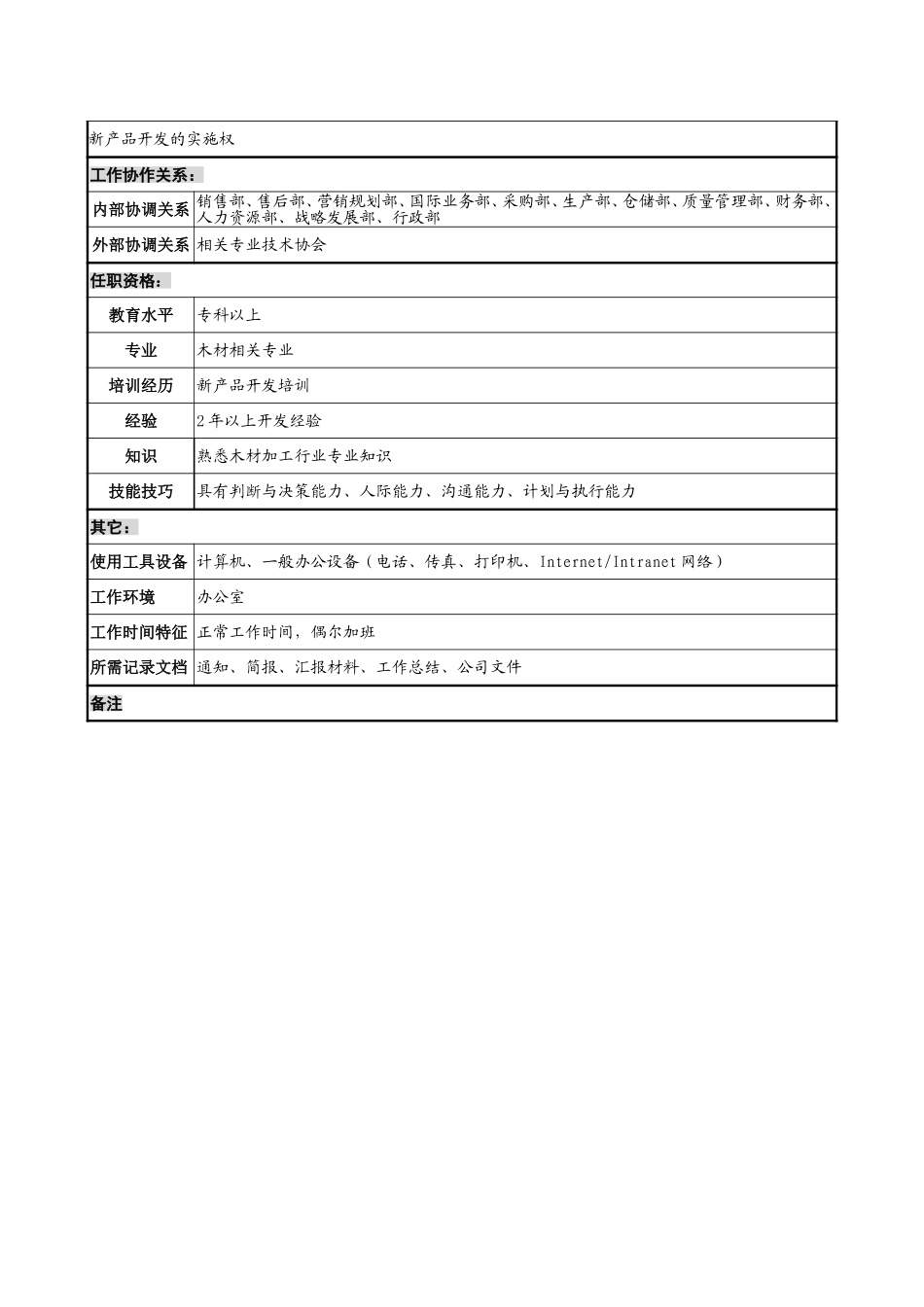 研发工程师岗位说明书.doc_第2页