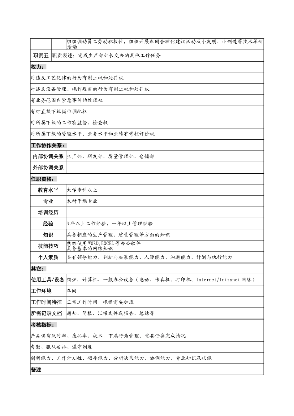 油漆车间主任职务说明.doc_第2页