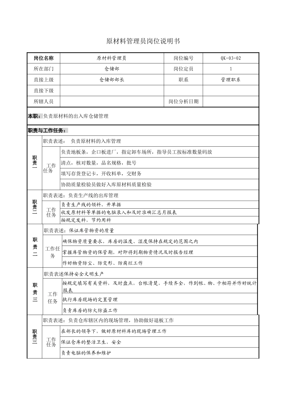 原材料仓库管理员岗位说明书.doc_第1页