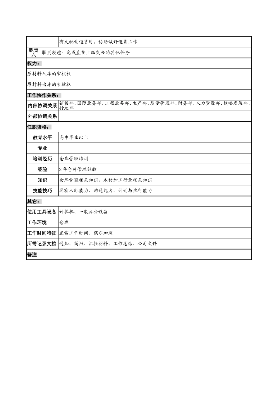 原材料仓库管理员岗位说明书.doc_第2页