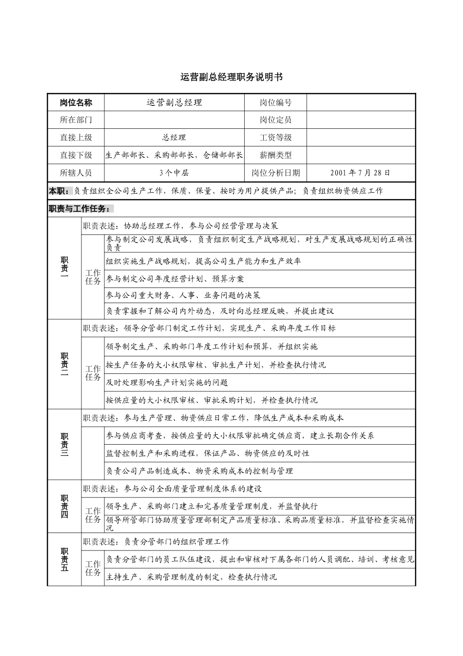 运营副总经理职务说明书.doc_第1页