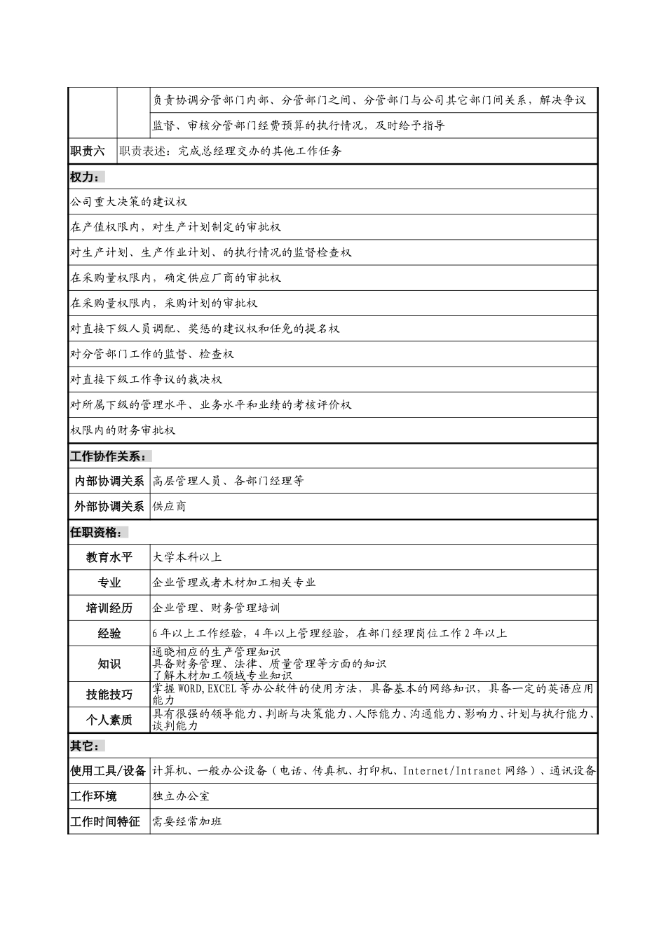 运营副总经理职务说明书.doc_第2页