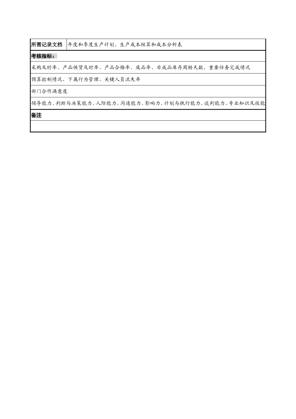 运营副总经理职务说明书.doc_第3页