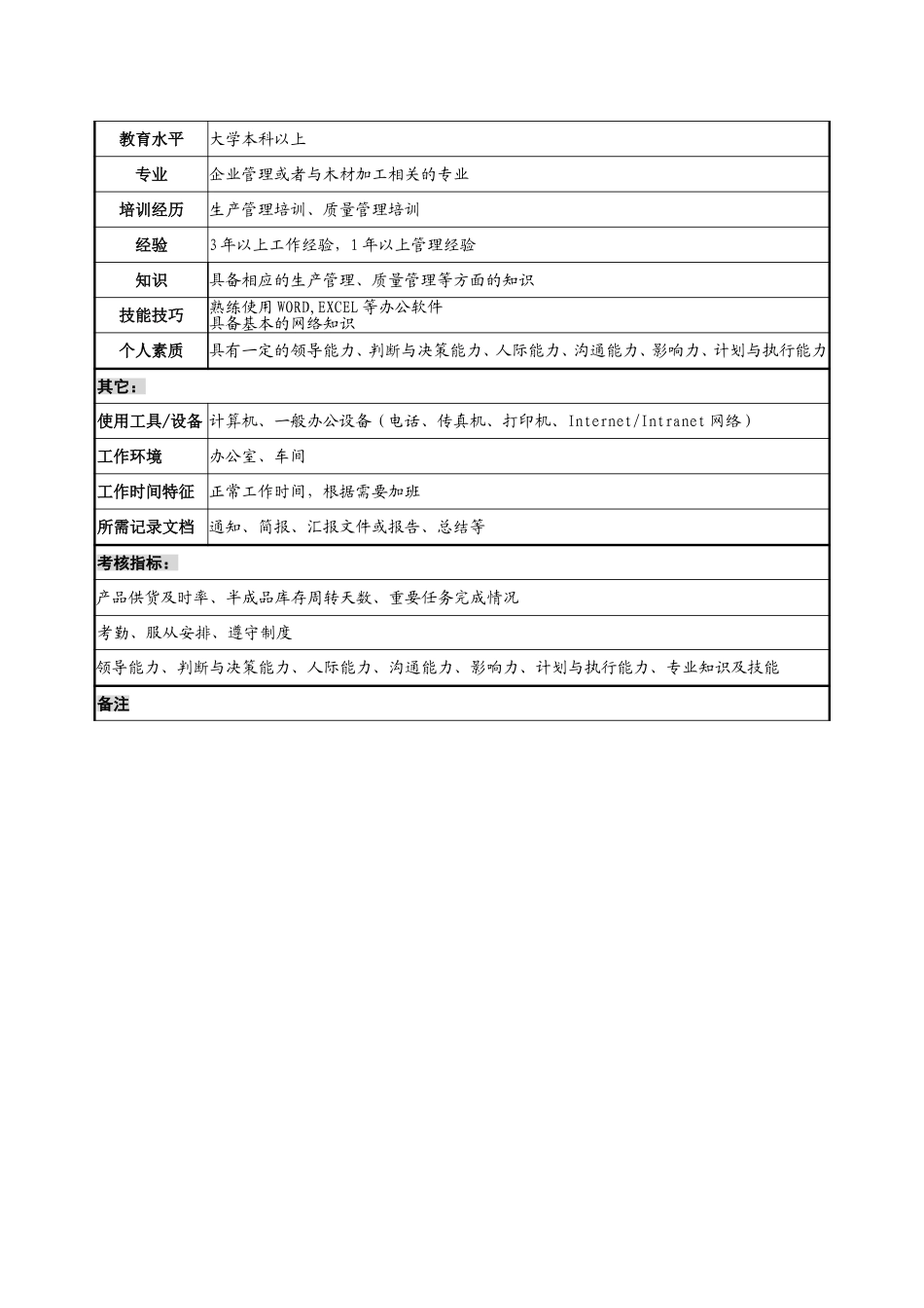 运营副总助理职务说明书.doc_第2页