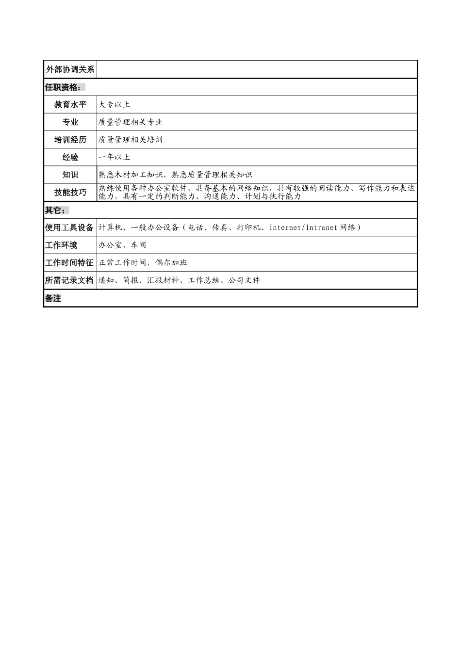 质量工程师岗位说明书.doc_第2页
