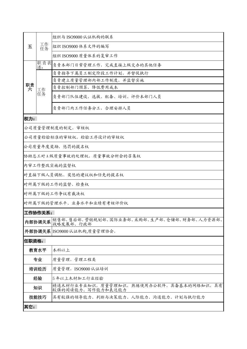 质量管理部长岗位说明书.doc_第2页