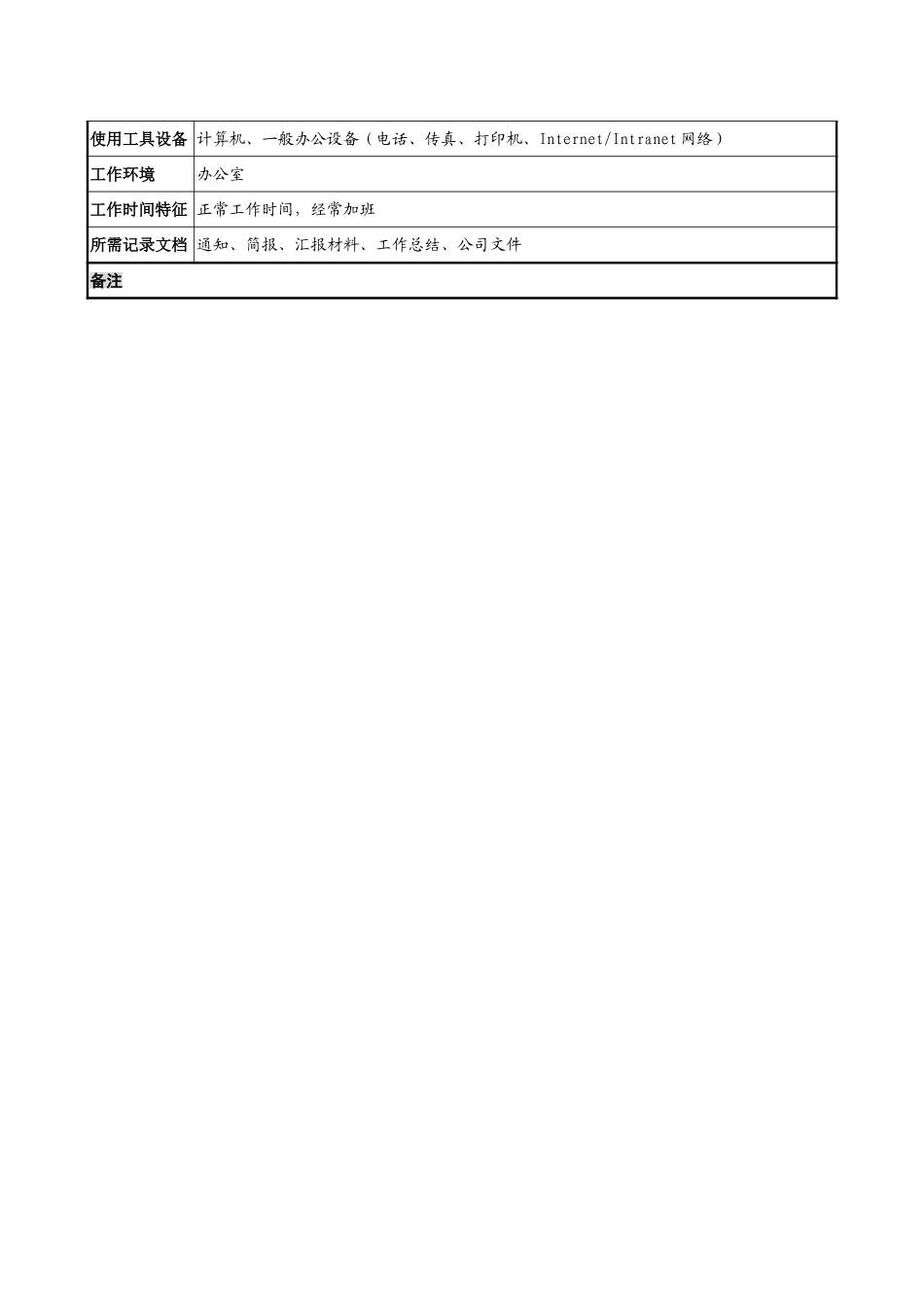 质量管理部长岗位说明书.doc_第3页