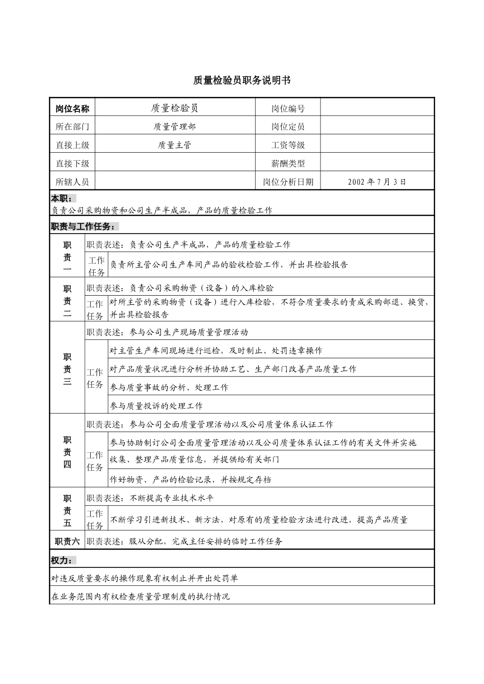 质量检验员职务说明书.doc_第1页